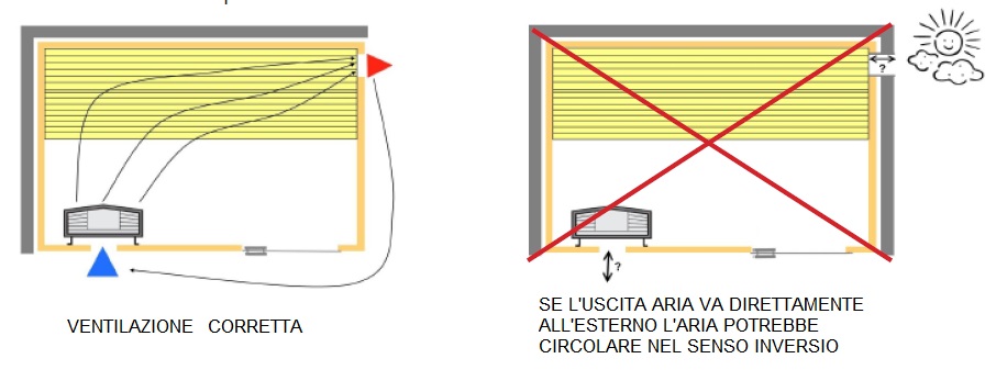 come costruire una sauna 3