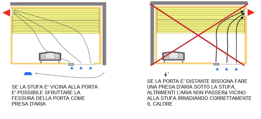 come costruire una sauna 4