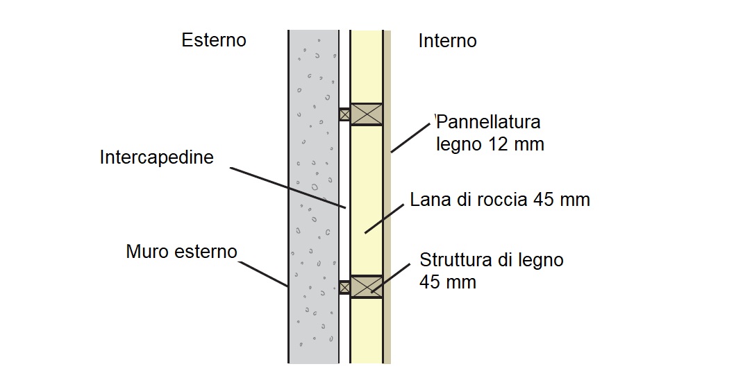 come costruire una sauna 8